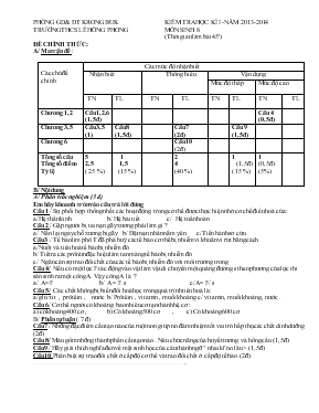 Kiểm tra học kì 1 -Năm 2013-2014 môn sinh 8 (thời gian làm bài 45 phút)